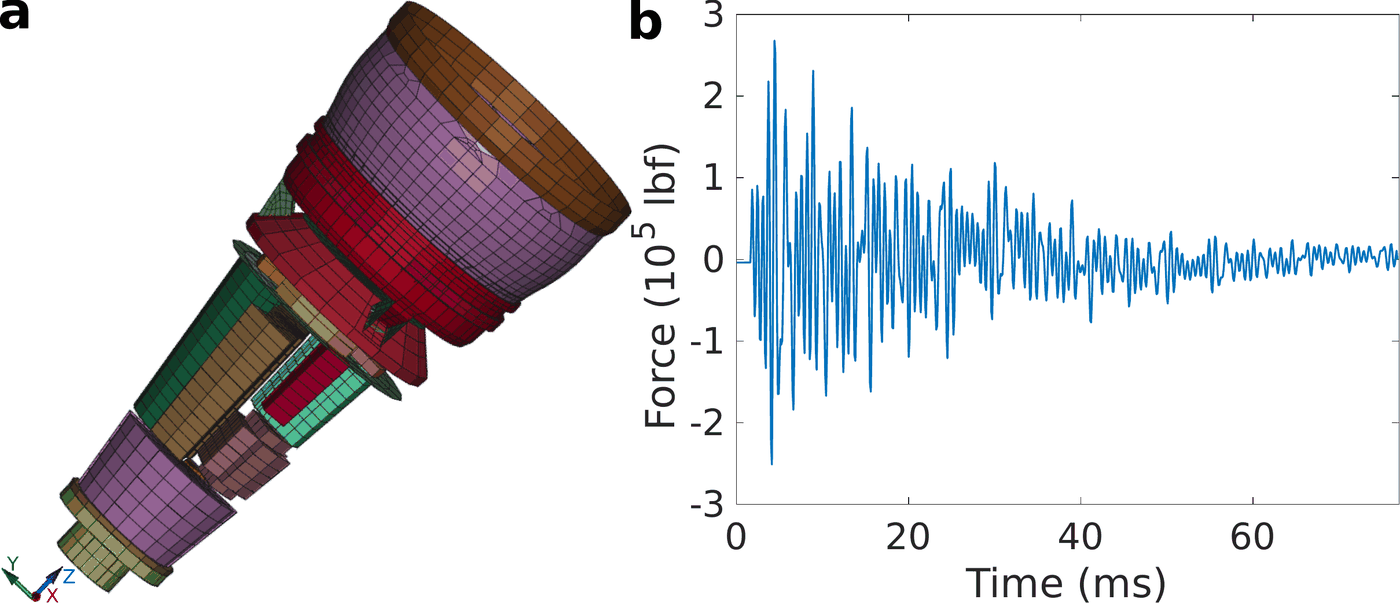 Left: the finite element model of the space structure component, showing the upper assembly, the cylindrical shell and the mounting pedestal. Right: the impulse force applied to the central mass, oscillating between plus and minus 2.5 times 10 to the 5 pound-force and decaying over roughly 75 milliseconds.